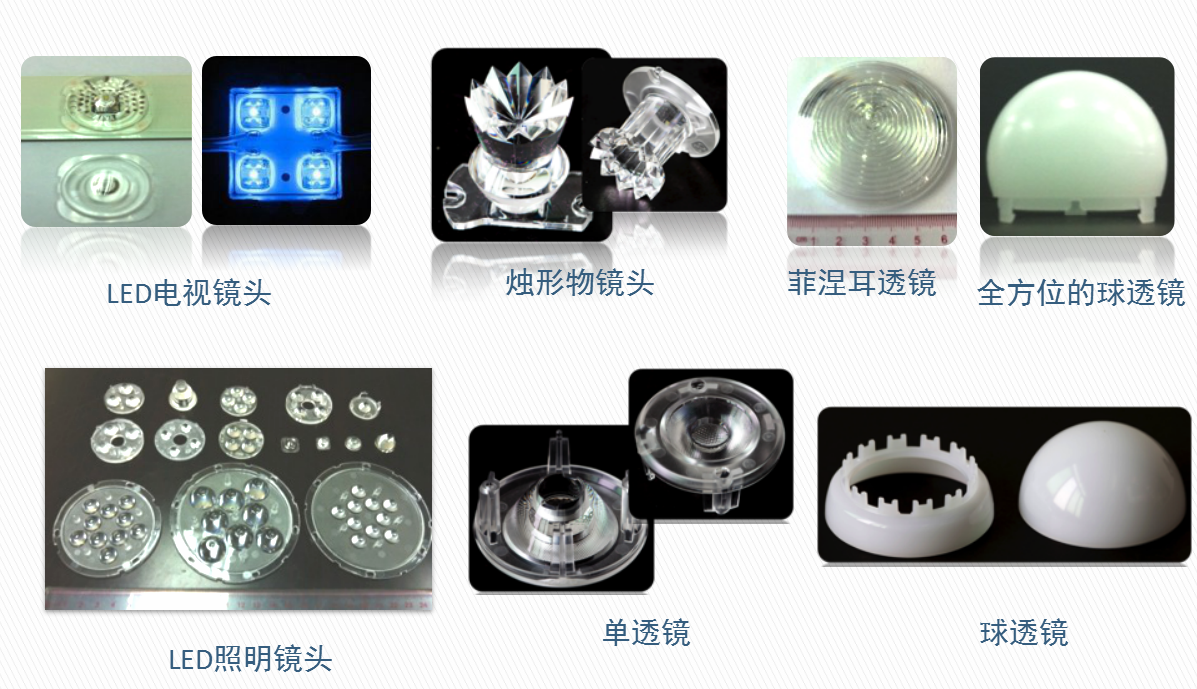 果博·(中国区)官方网站